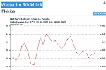 Klicke auf die Grafik fr eine grere Ansicht

Name:	Plakias.jpg
Hits:	202
Gre:	48,3 KB
ID:	99907